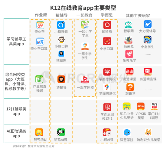 极光：疫情带来K12在线教育新机遇