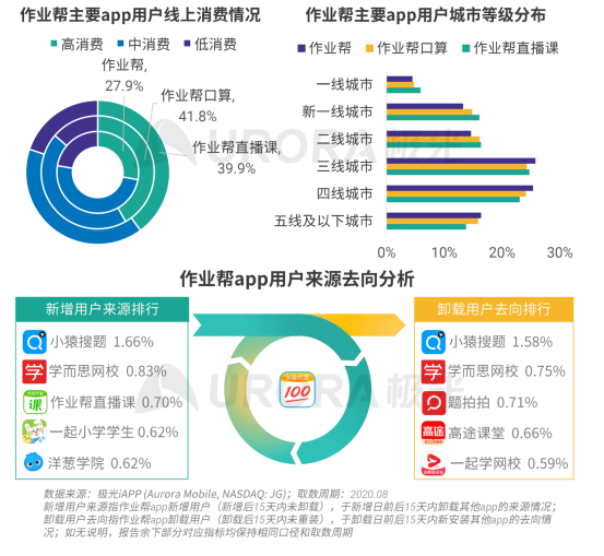 极光：疫情带来K12在线教育新机遇