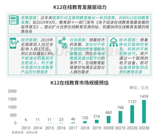 极光：疫情带来K12在线教育新机遇