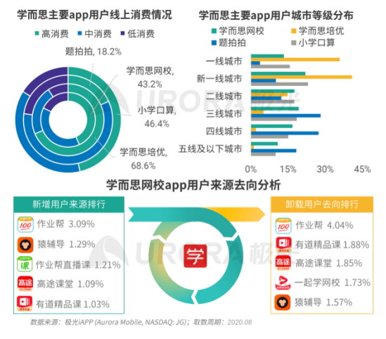 极光：疫情带来K12在线教育新机遇