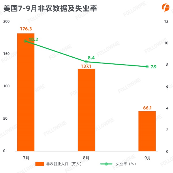 FOLLOWME 2020第三季度社区交易报告正式出炉！