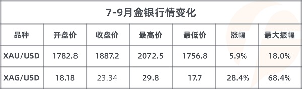 FOLLOWME 2020第三季度社区交易报告正式出炉！