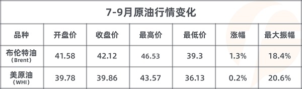 FOLLOWME 2020第三季度社区交易报告正式出炉！