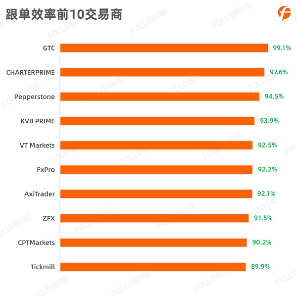 FOLLOWME 2020第三季度社区交易报告正式出炉！