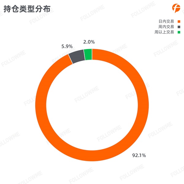 FOLLOWME 2020第三季度社区交易报告正式出炉！