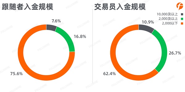 FOLLOWME 2020第三季度社区交易报告正式出炉！