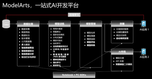 让AI像Excel一样普及：这周末，我们聊了聊AI的无障碍打开方式