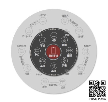 剑指运动健康 中国运动健康创新创业大赛（华为专场）开赛