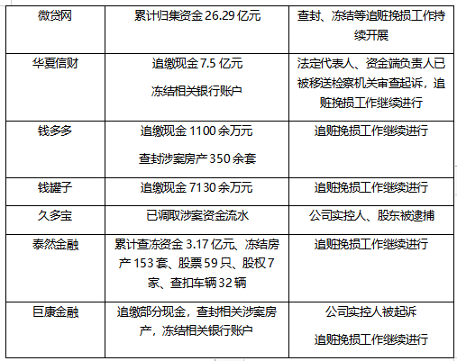 网贷行业清退，出借人非理性维权不可取