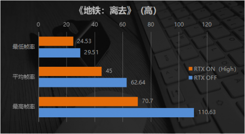 游戏本推荐排行榜TOP1 智能游戏本打破传统格局