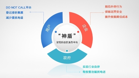 房产中介推出“免电话营销”承诺 呼叫中心的出路到底在何方？