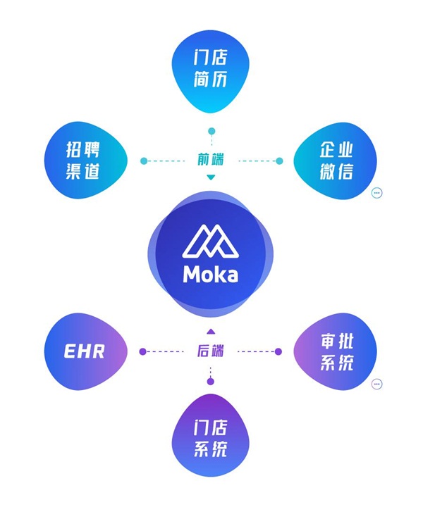 Moka携手hotwind热风 打造时尚品牌数字化转型新范式