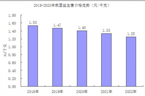 揭秘自然阳光：以创新、品质益生菌产品对话新时代消费者健康需求