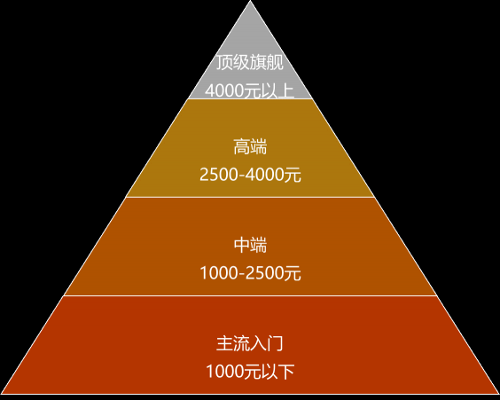 联发科预告6nm天玑新品，可预见的一场市场奇袭