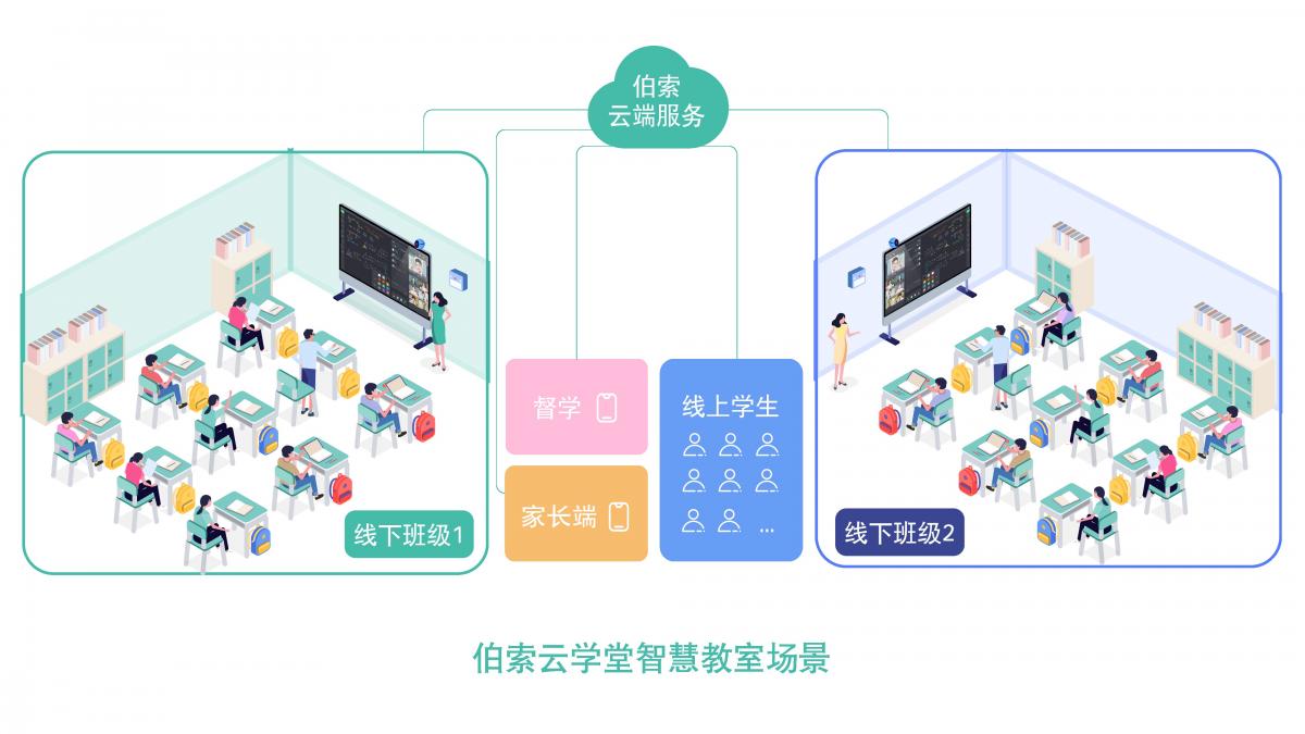 伯索云学堂全新产品版本“伯索+”重磅发布！