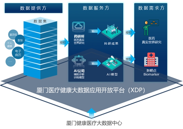 隐私计算就在身边， 五大案例带你认识