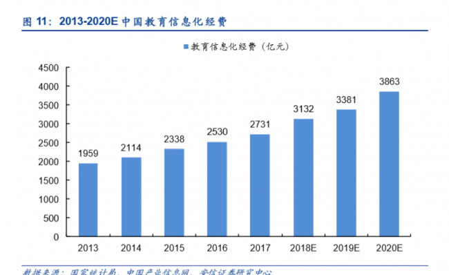 一起教育科技即将赴美IPO，互联网+教育成为新风口