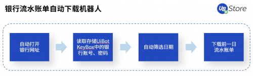 疫后重生的餐饮业，UB Store破解餐企“线上化”转型痛点