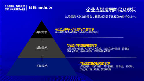 目睹CEO鲁力：企业直播服务的核心价值是助力客户成功