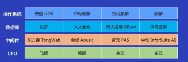 30万款App背后的支持 融云的全球化通信之旅