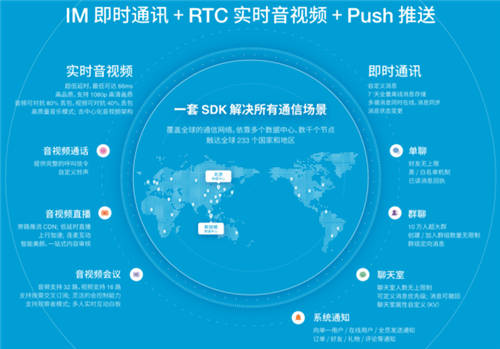 30万款App背后的支持 融云的全球化通信之旅