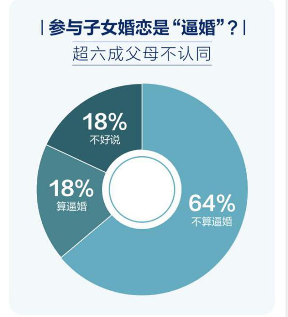 百合佳缘集团婚恋报告：中国式相亲的革新、博弈与挣扎