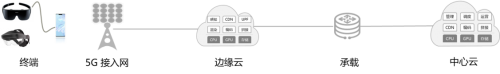 七鑫易维助力华为打造5.5G XR 3D视觉原型系统