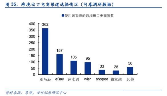 跨境电商如火如荼，科创型企业如何找到切入点成功打造跨境品牌？