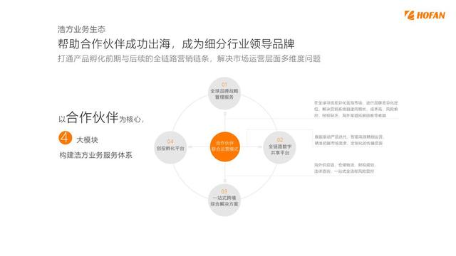 跨境电商如火如荼，科创型企业如何找到切入点成功打造跨境品牌？