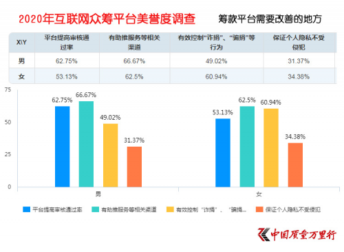 互联网大病众筹平台美誉度调查 轻松筹打造“品牌壁垒”