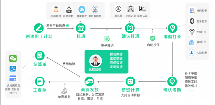 直击人力痛点，青团社如何为15万家零售企业降本40%？