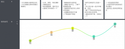 产品经理与程序员之间如何破局？