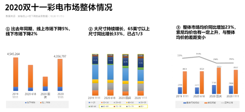 成11.11高端大屏电视首选！索尼电视强悍实力由何而来？