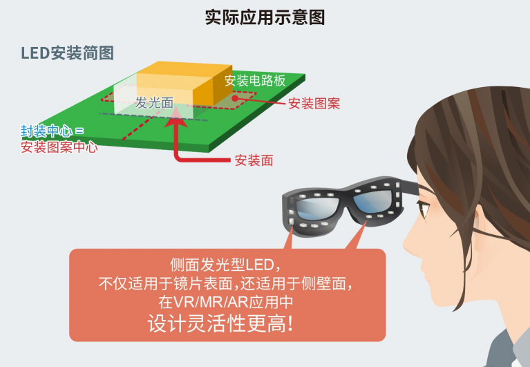 ROHM推出超小型红外LED非常适合VR/MR/AR视线追踪应用