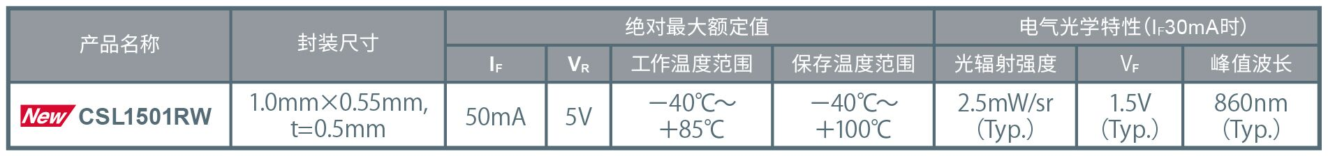 ROHM推出超小型红外LED非常适合VR/MR/AR视线追踪应用