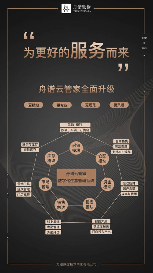 舟谱数据：助力快消行业数字化转型新发展