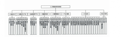 参与国家新一代AI标准体系建设工作，依图当选全国信标委人工智能分委会副组长