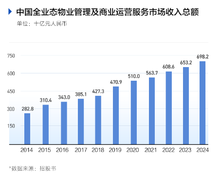 华润万象生活今起招股 富途已开启打新通道