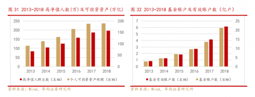 错过了85倍的东方财富，还要错过才3倍涨幅的富途吗？