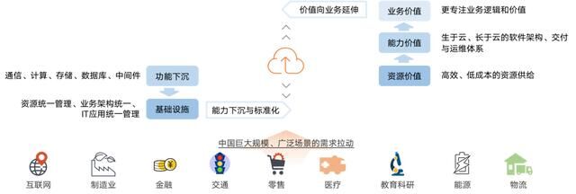 InfoQ 正式发布2020中国技术力量年度榜单