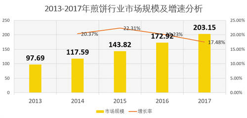 煎饼先生：用“分钱”模式帮助品牌快速扩张