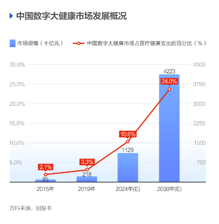 京东健康港股招股进行时 来富途“0本金”打新