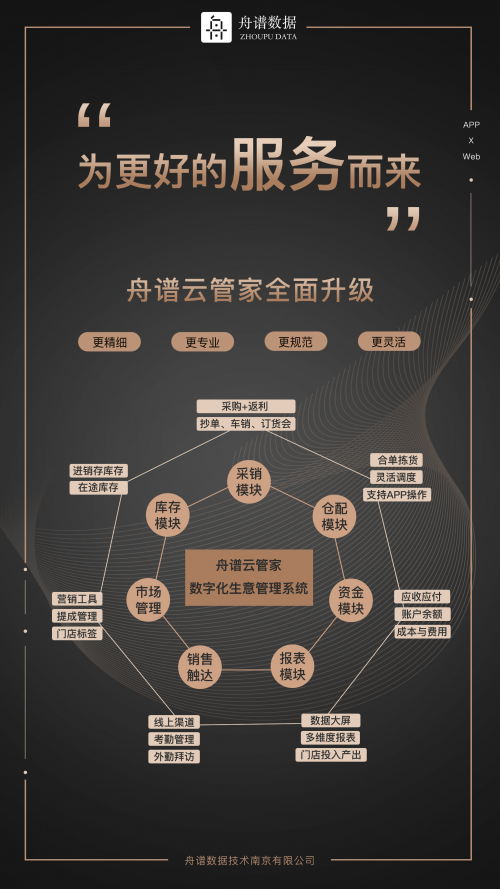 服务为本，焕新而来——舟谱云管家全面升级