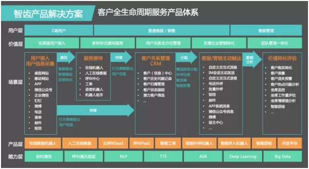 2020北京国际创投峰会 智齿科技荣膺德勤中国“朝阳高科技高成长20强”