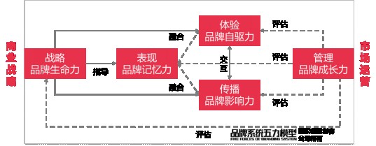 思创客——企业打造品牌建设方案的不二之选