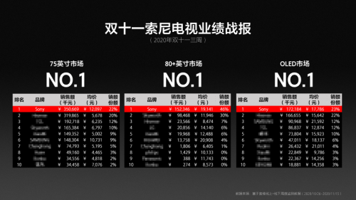 索尼电视的“变”与“不变”——Z8H、X9000H再获行业科技创新奖项殊荣