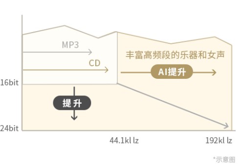 双十一购物没尽兴？索尼WH-1000XM4降噪耳机和你一起相约双十二