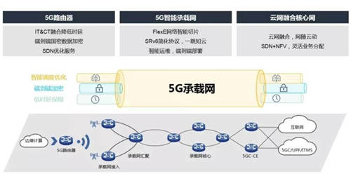 加速5G应用 新华三5G承载网构建“5G+智能应用”的桥梁