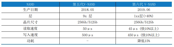 满血PCIe 4.0：三星980PRO固态硬盘评测