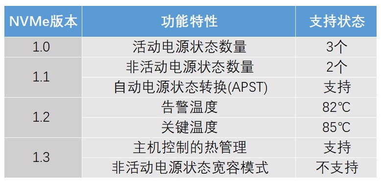 满血PCIe 4.0：三星980PRO固态硬盘评测